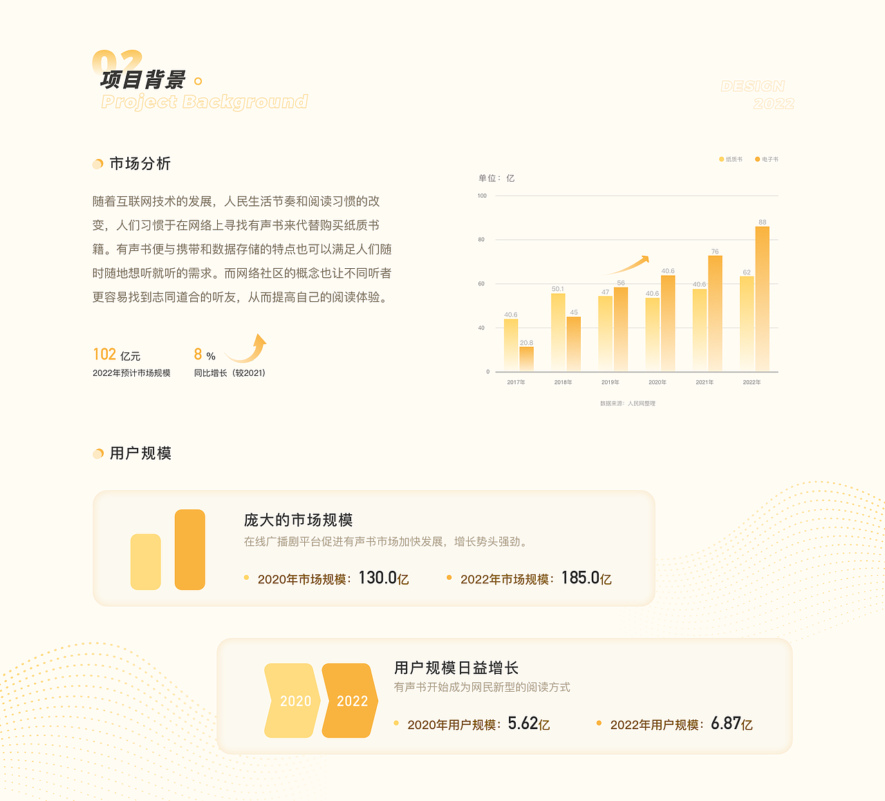 2022年UI作品集（图ZMzI3MzA4NTUy） - APP界面 - 站酷设计师乌托邦的云原创素材 - 站酷ZCOOL