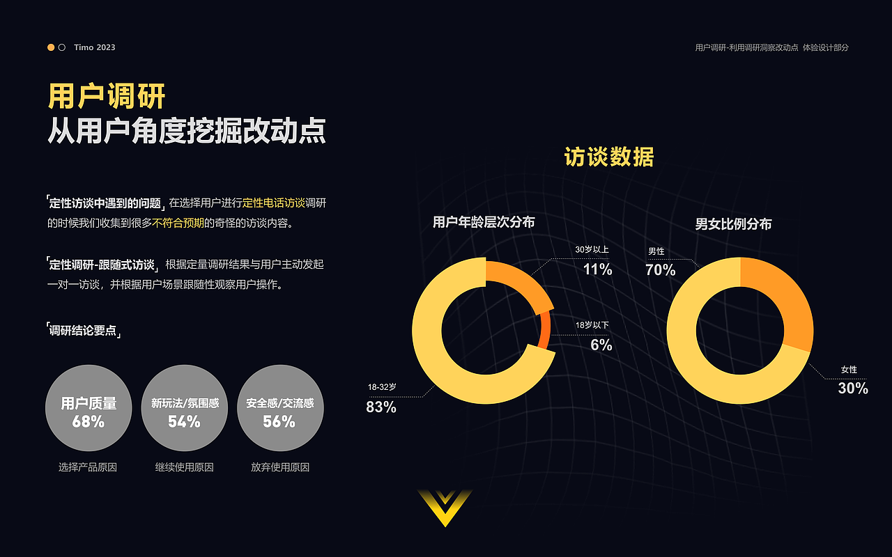 about，UI作品集/2023（图ZMzU2MDcwNzg4） - 其他UI - 站酷设计师左右设计i原创素材 - 站酷ZCOOL