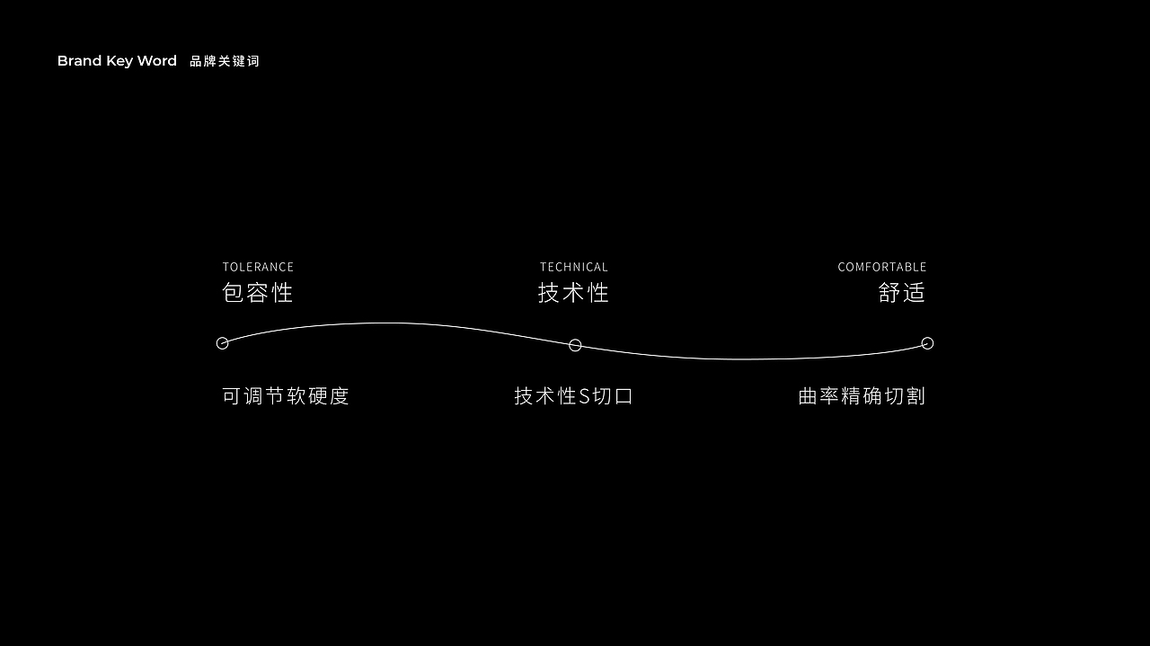 SN床垫技术LOGO品牌视觉设计