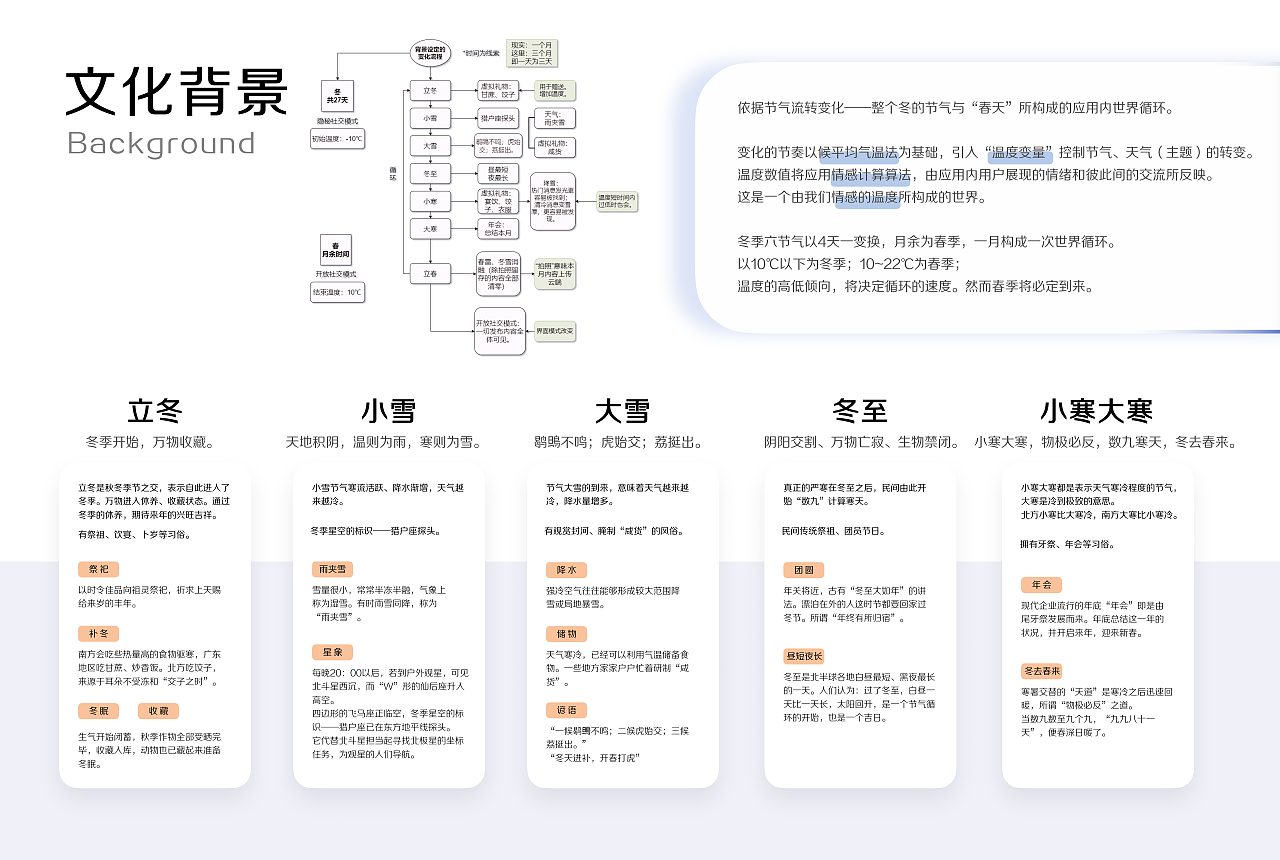 雪融丨双季节元宇宙社交平台-情感树洞