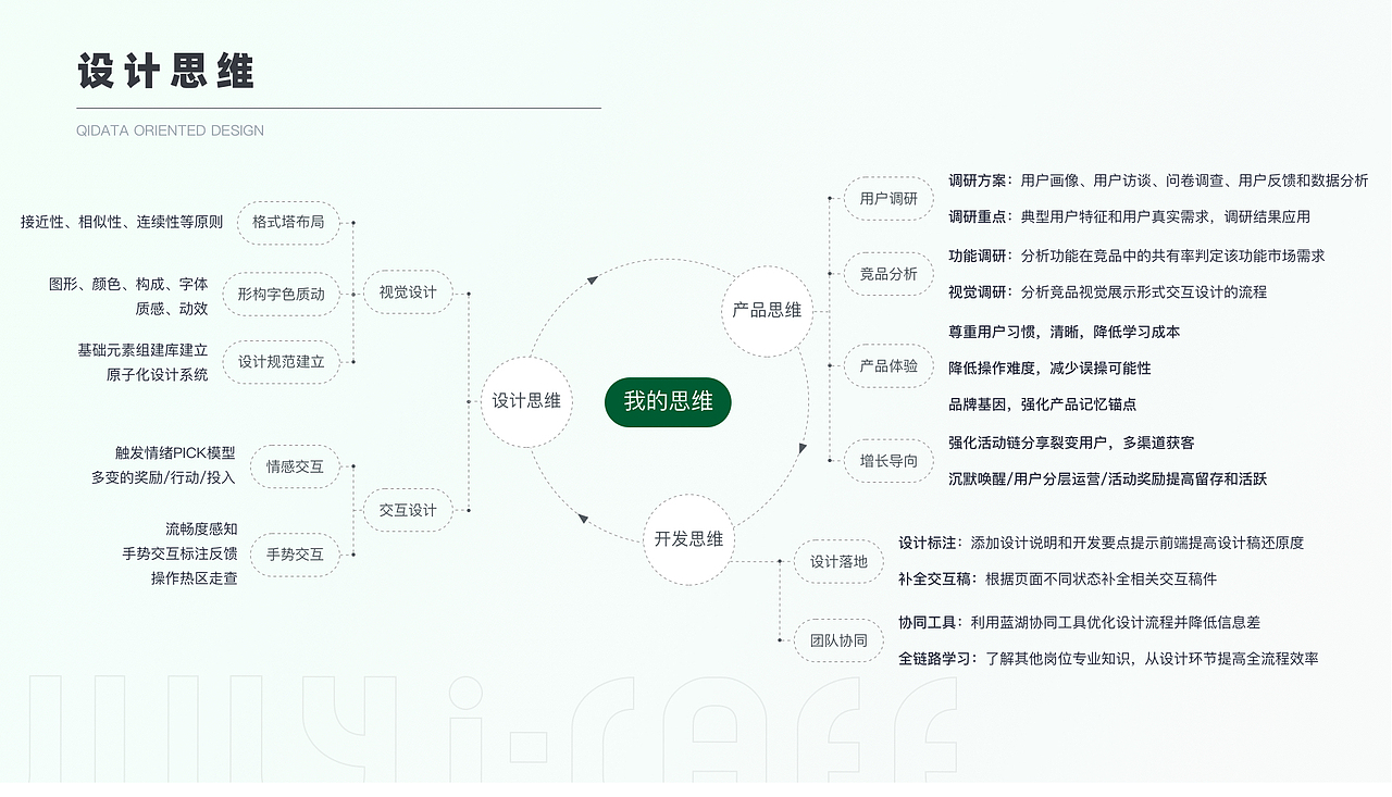 2023年作品集-找工作中