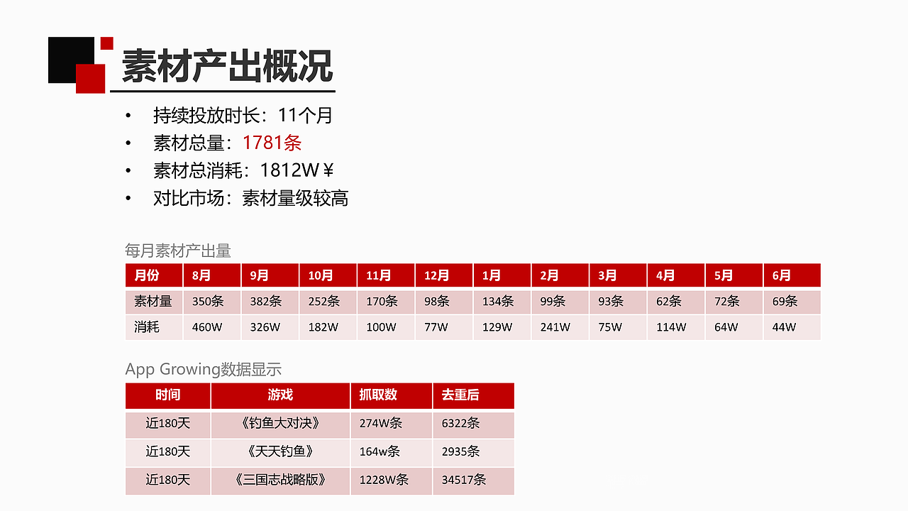 钓鱼题材游戏买量广告-个人项目经验复盘（图ZMzIyNTA0NTI0） - 宣传物料 - 站酷设计师圈圈and圆圆原创素材 - 站酷ZCOOL