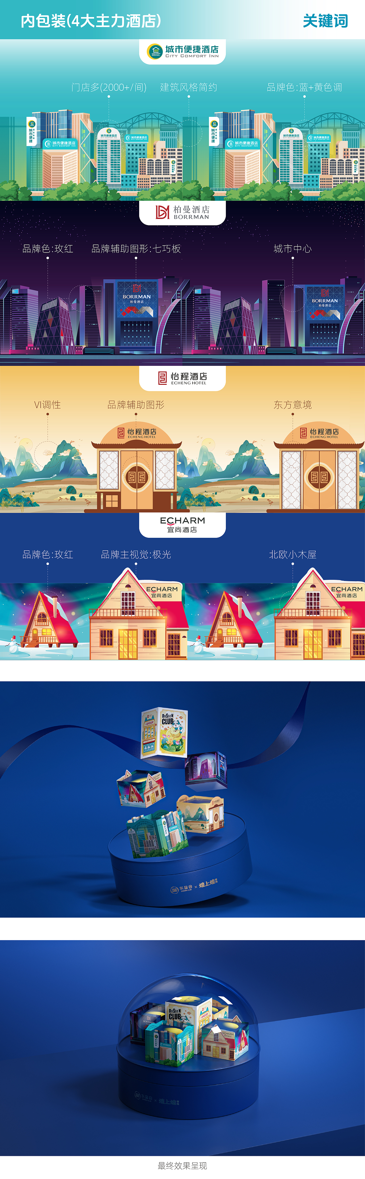 煌上煌×东呈会丨 中秋礼盒 丨 线下活动 丨 海报设计（图ZMzY5NzU5NjY0） - 品牌 - 站酷设计师Liz子琦原创素材 - 站酷ZCOOL