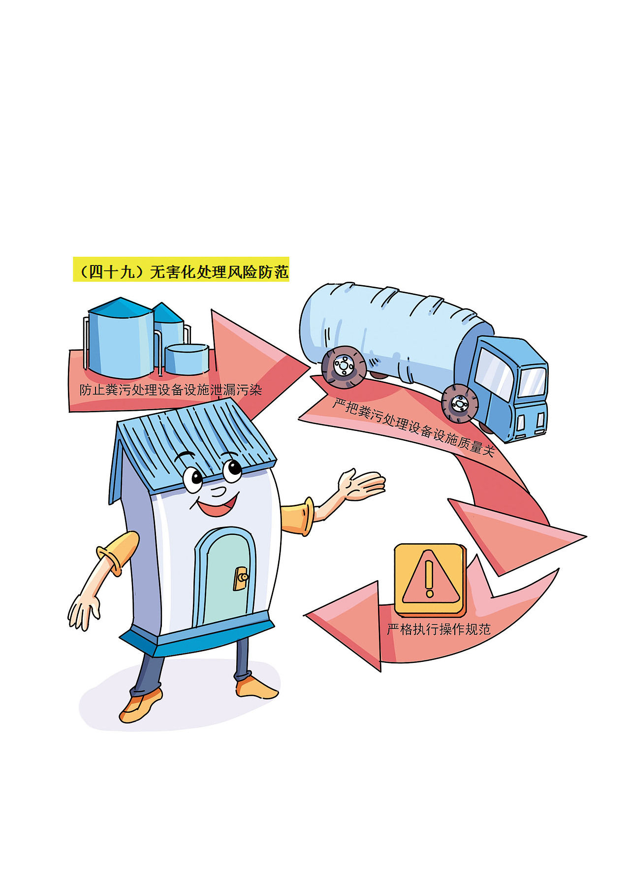 《农村厕所粪污革命》——科普读物——教辅类插图