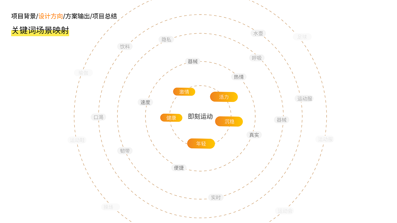 即刻运动设计方案探究（图ZMjk3MzUxOTg4） - APP界面 - 站酷设计师重度强迫症患者原创素材 - 站酷ZCOOL
