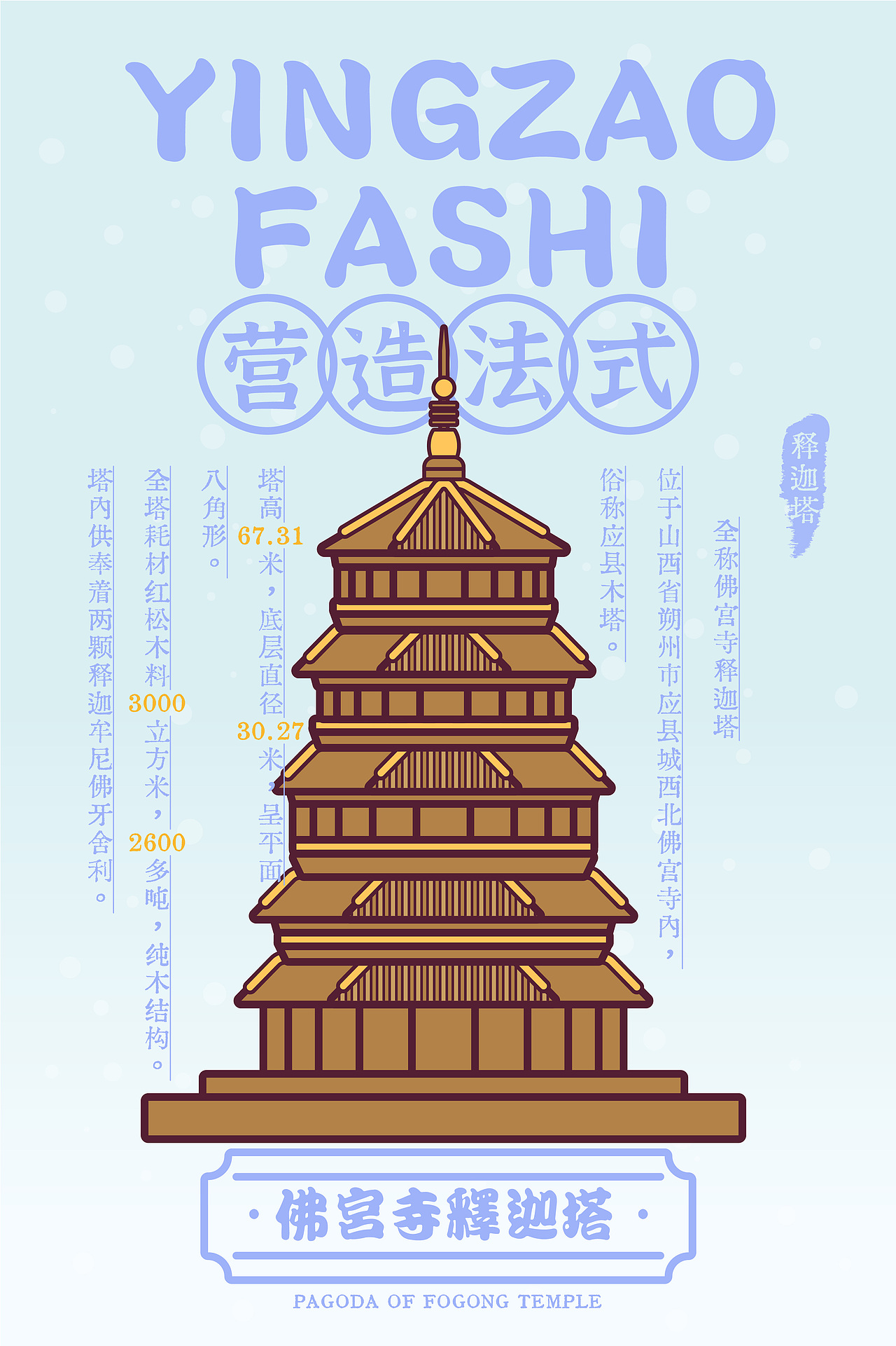 画师繁星第五期第三周甜豆风之才子佳人