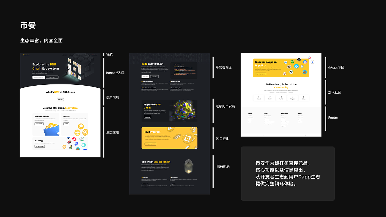 GateChain UE竞品调研（图ZMzY5NDgxODc2） - 其他 - 站酷设计师小鬼5688原创素材 - 站酷ZCOOL
