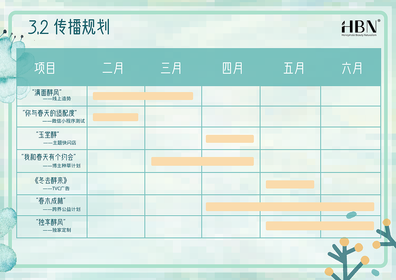 “忽如一夜醇风来”HBN推广传播营销案（图ZMzQ5MDYyNDk2） - 文案/策划 - 站酷设计师念生的酱板鸭原创素材 - 站酷ZCOOL