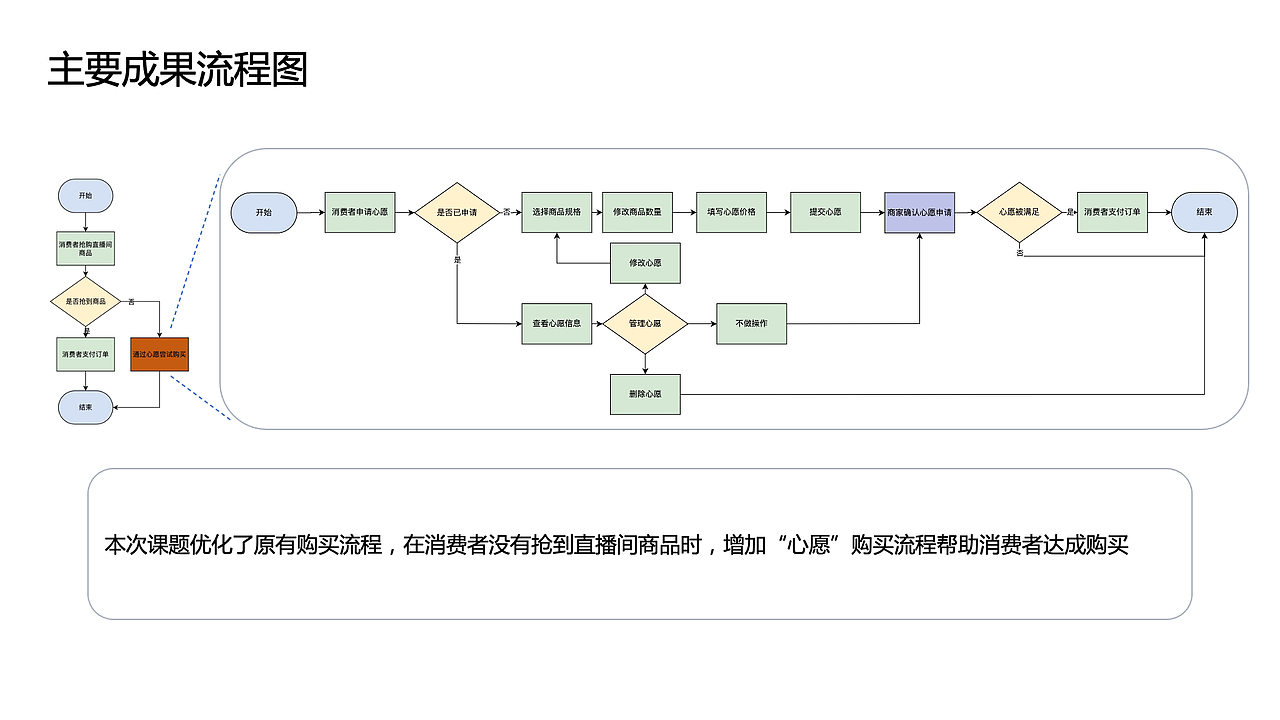 知群x点淘项目实战（图ZMzA2MjgyNDMy） - 文案/策划 - 站酷设计师Z729657011原创素材 - 站酷ZCOOL