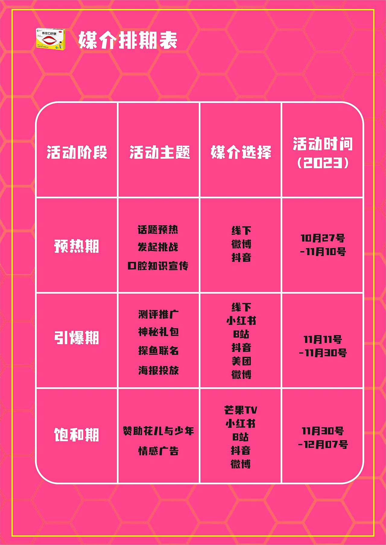 紫竹蜂胶口腔膜策划案