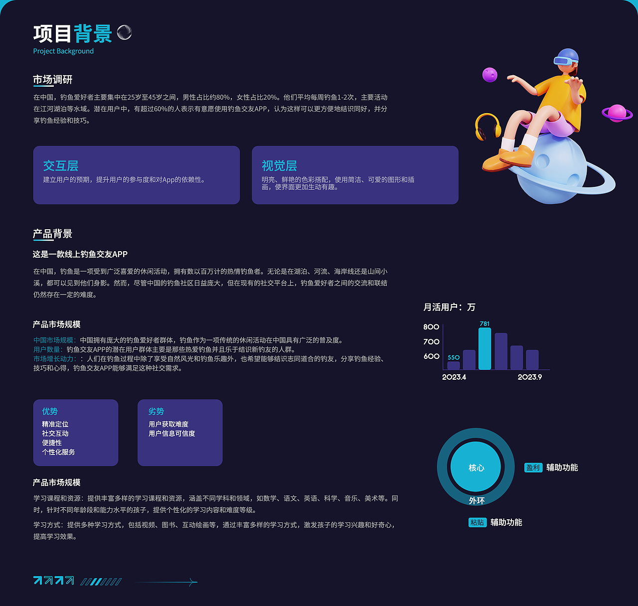 溪客APP(钓鱼交友软件)