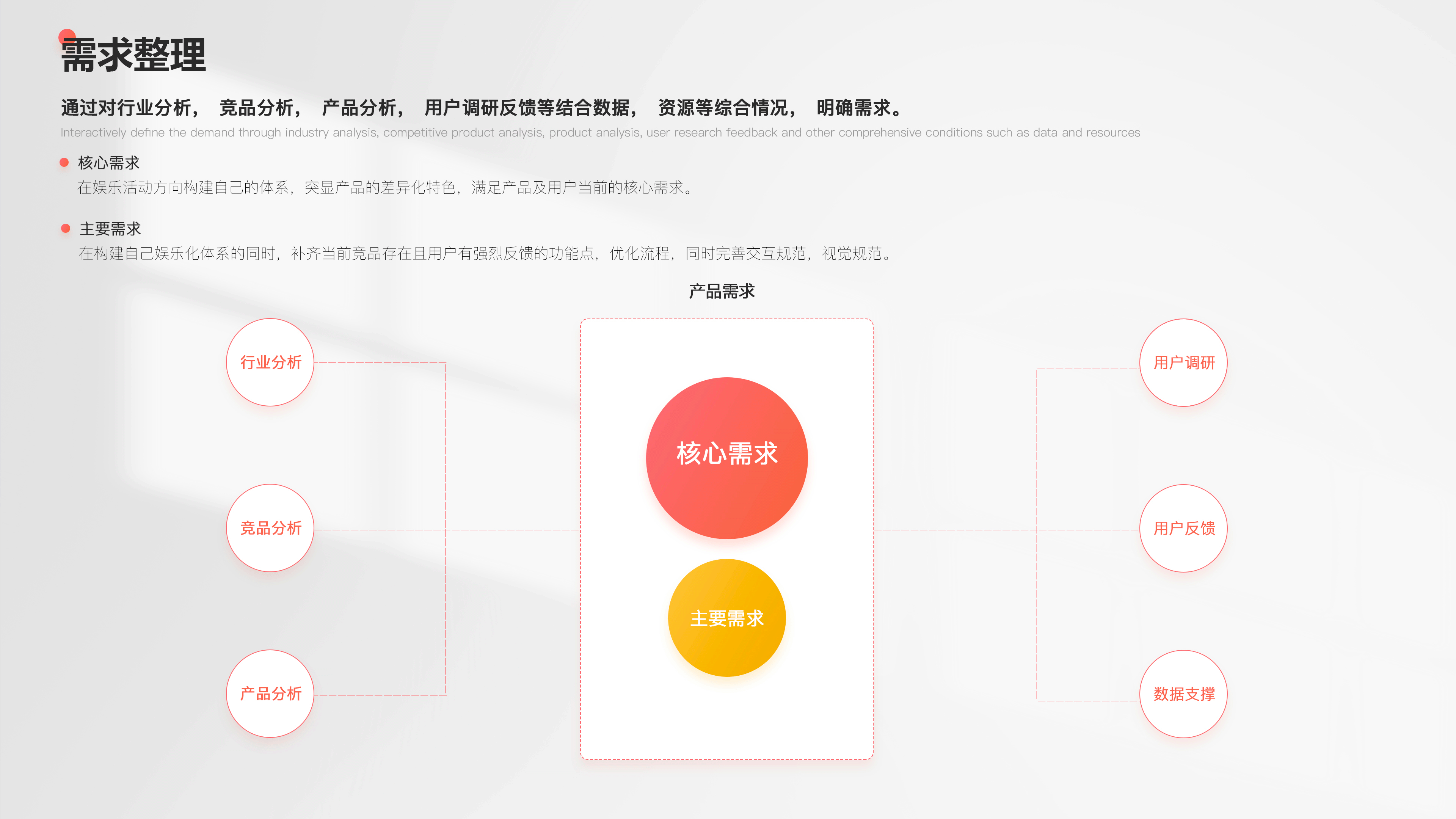 全民party - 用户体验升级优化解决方案