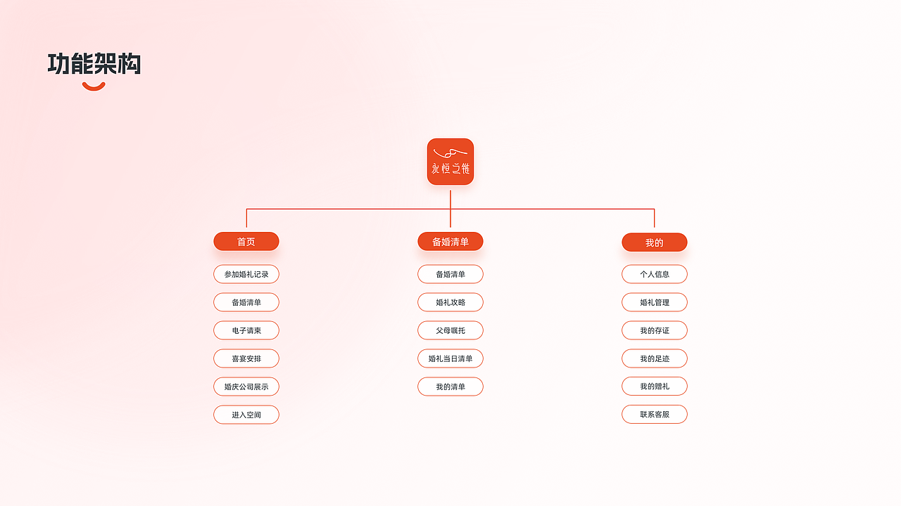 2020-2023简历作品集（图ZMzQzODgzNzA0） - APP界面 - 站酷设计师傲慢与偏执原创素材 - 站酷ZCOOL