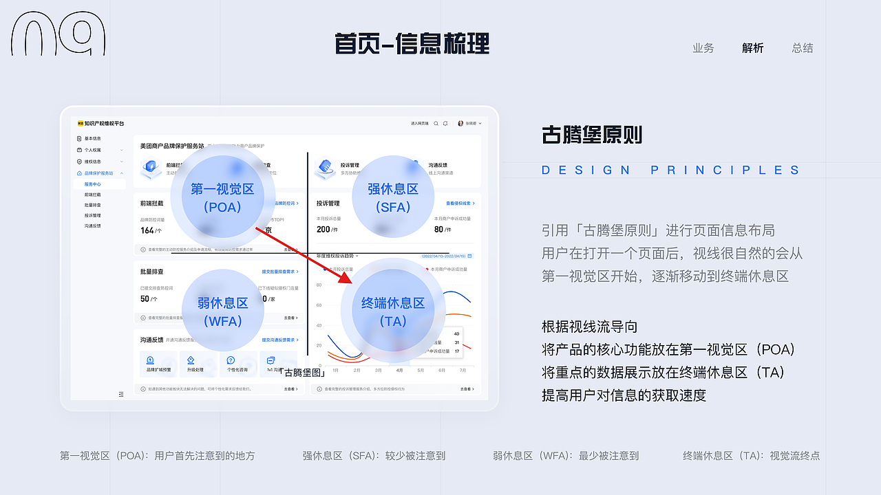 2023|B端作品集|组件设计|项目复盘