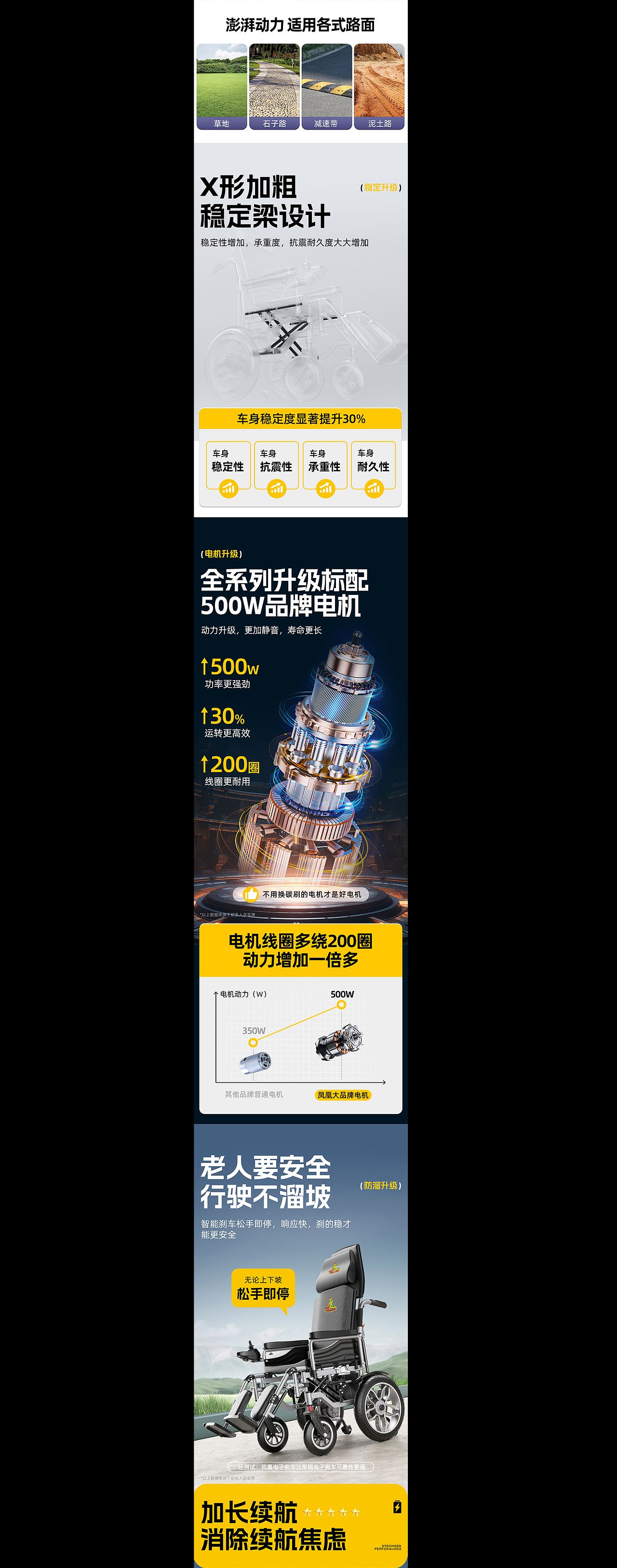 医疗器械电动轮椅详情展示（图ZMzY4NjQzODgw） - 电商 - 站酷设计师集思品牌电商视觉原创素材 - 站酷ZCOOL