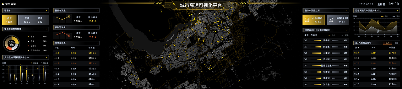 可视化练习（图ZMzA3NTAzNTky） - 软件界面 - 站酷设计师无尽八月原创素材 - 站酷ZCOOL