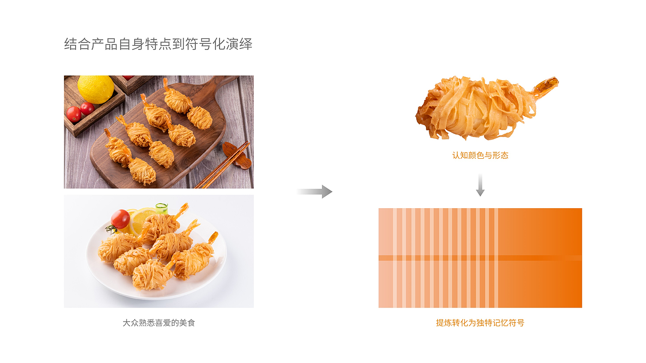 【GetanDesignㆍ集田】品牌“超级氛围感”一触即发