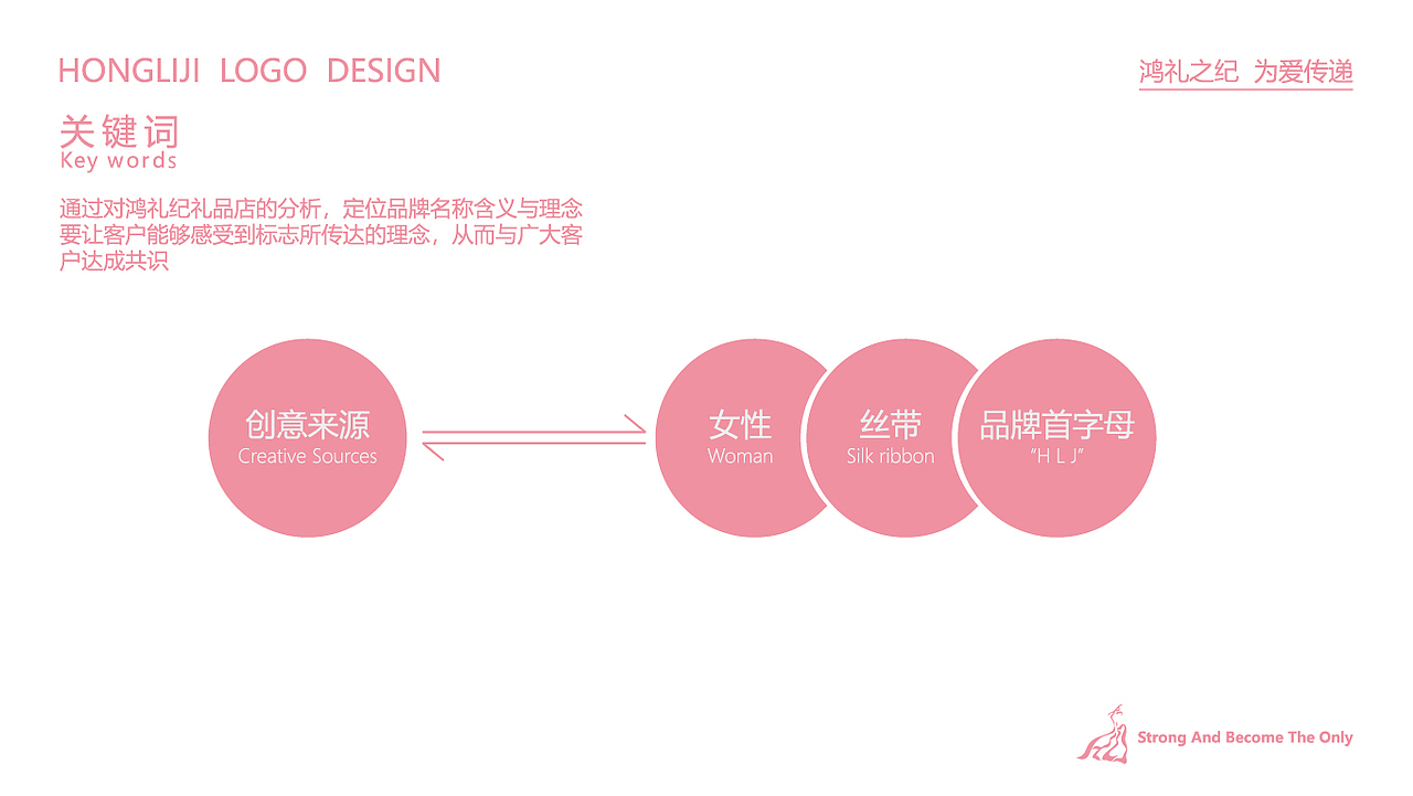 鸿礼纪礼品店LOGO提案