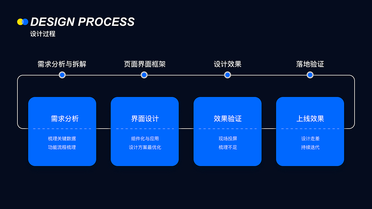 2020～2022作品集（图ZMzEwNjk4MDc2） - 交互/UE - 站酷设计师哦豁la原创素材 - 站酷ZCOOL