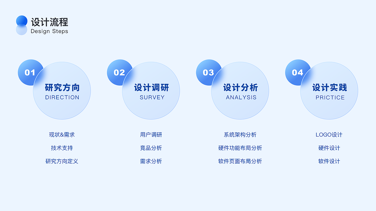 作品集（UX/UE方向）（图ZMzAwNjk4ODUy） - 交互/UE - 站酷设计师Kev1nKing原创素材 - 站酷ZCOOL