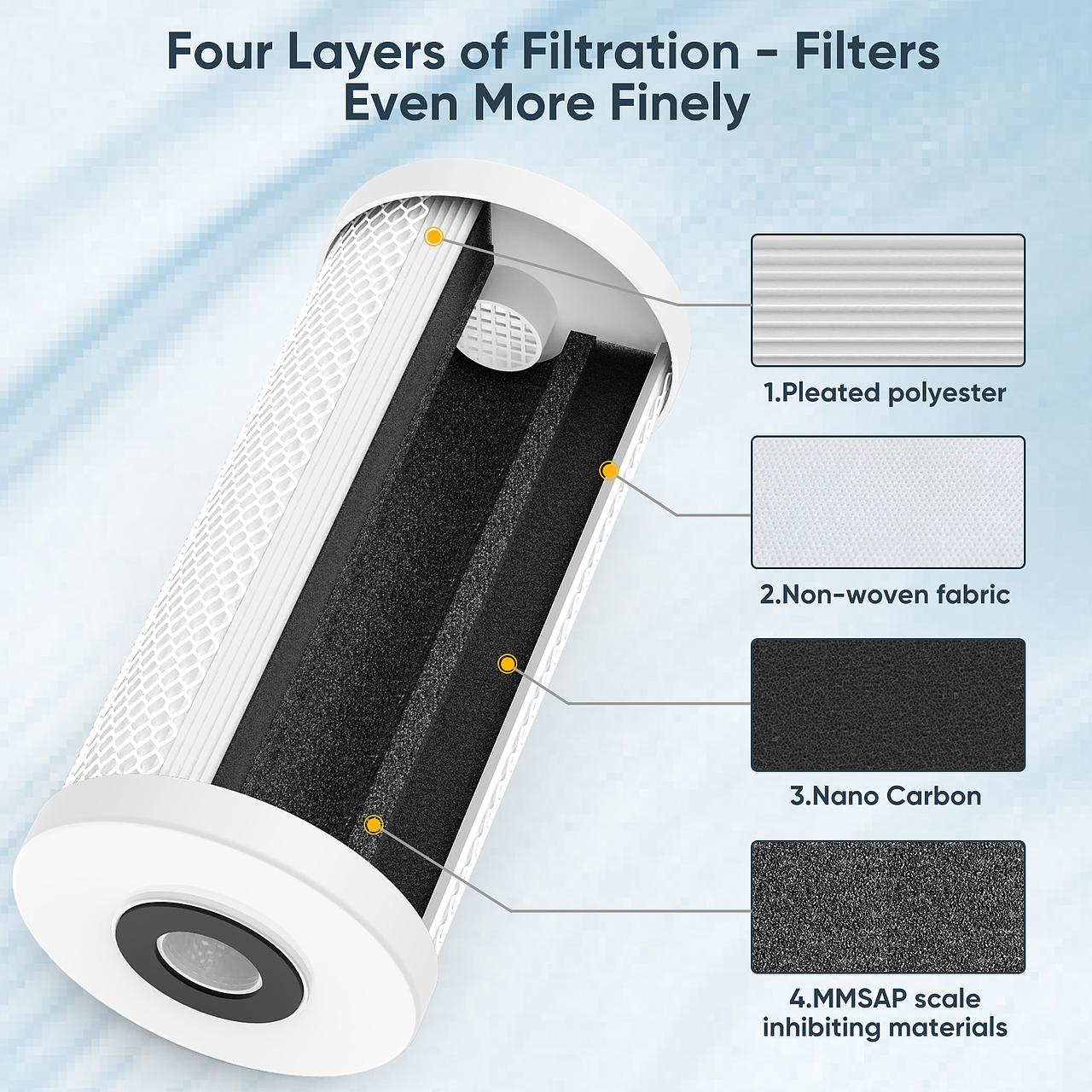 全屋过滤净水器