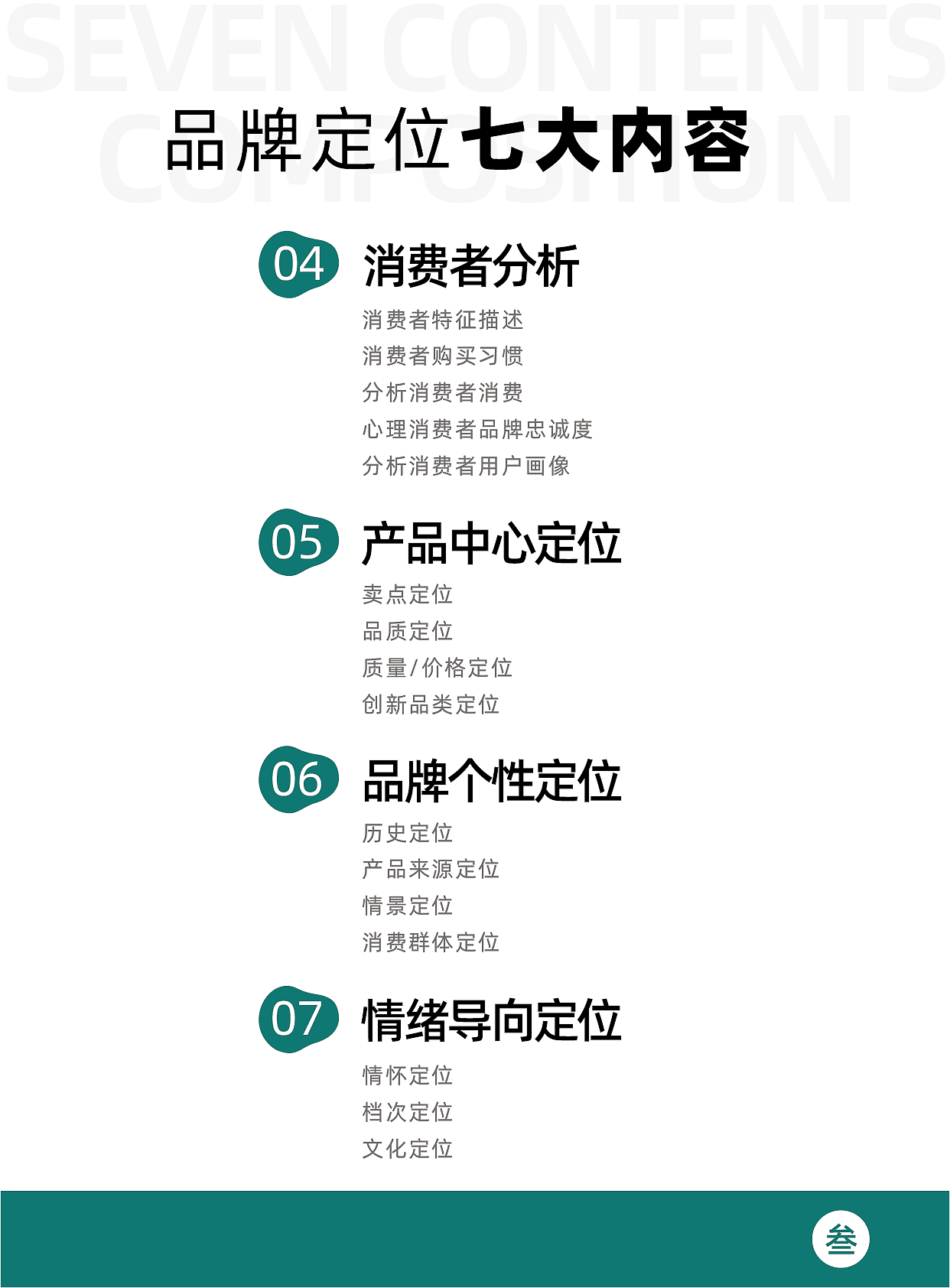 品牌设计三大体系