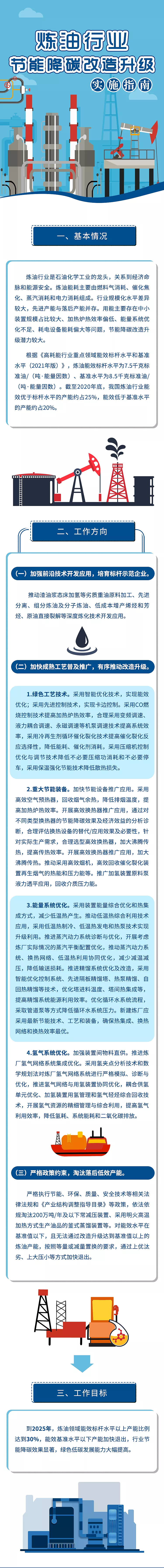 高耗能行业节能降碳改造升级实施指南文件图解