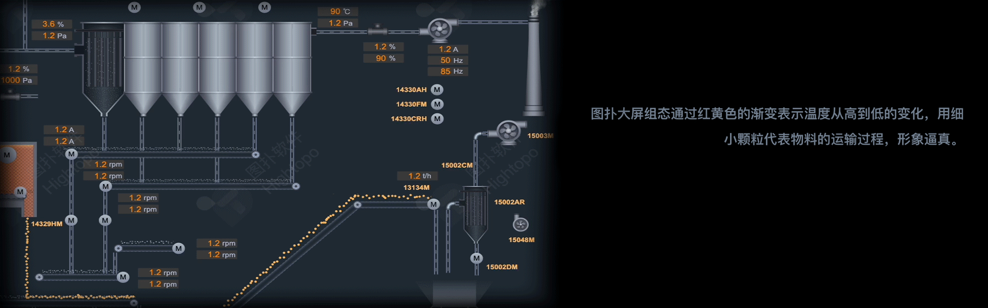 图扑 Web SCADA 零代码组态水泥生产工艺流程 HMI（图ZMzI1ODYwNDk2） - 场景 - 站酷设计师数据可视化小吴原创素材 - 站酷ZCOOL
