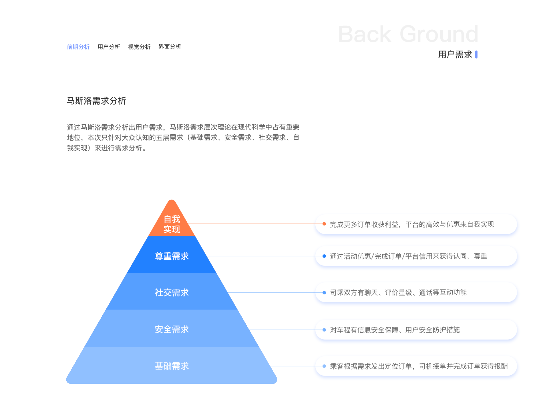 桔子出行（图ZMzEyOTYxMzMy） - APP界面 - 站酷设计师设计师的生活日常原创素材 - 站酷ZCOOL