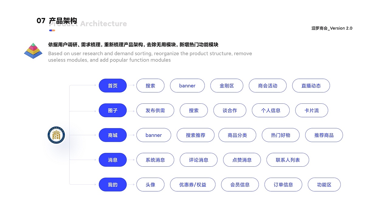 汨罗商会平台（图ZMzMzODYwMTQ4） - APP界面 - 站酷设计师周多鑫原创素材 - 站酷ZCOOL