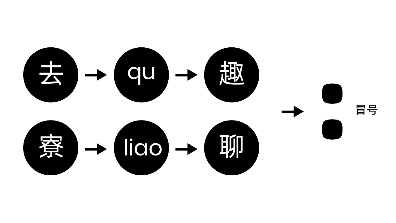 去寮｜茶酒生活空间VI设计（图ZMzAyMDYzOTU2） - 品牌 - 站酷设计师滚球设计原创素材 - 站酷ZCOOL
