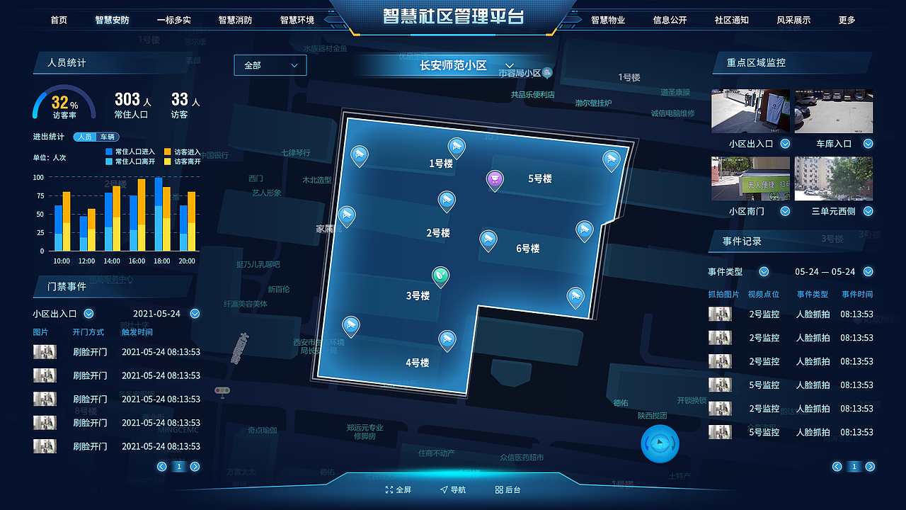 数据大屏/Dashboard