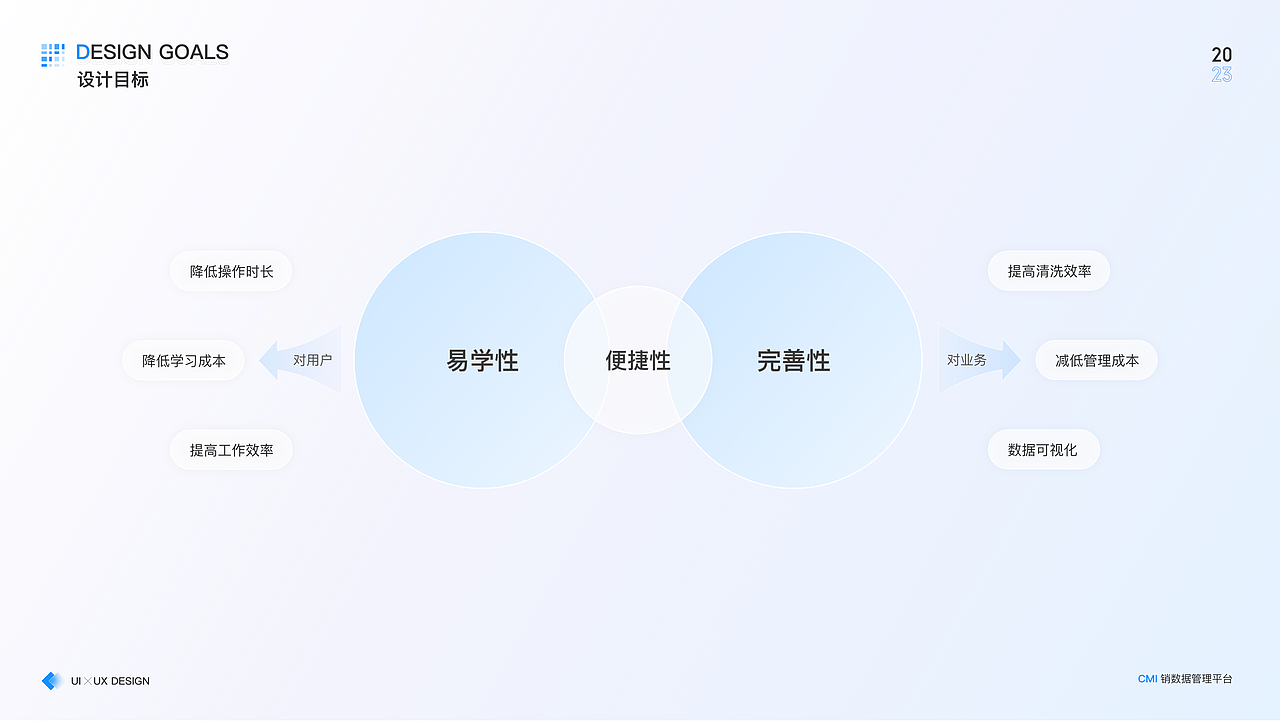 B端CMI系统——流向数据处理系统