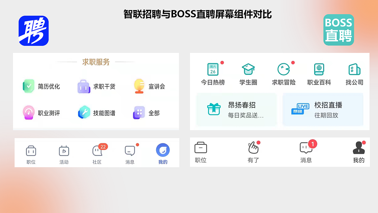 BOSS直聘与智联招聘信息架构分析(图ZMzA1NDkzODY4) - 软件界面 - 站酷设计师不会画画地设计狮原创素材 - 站酷ZCOOL