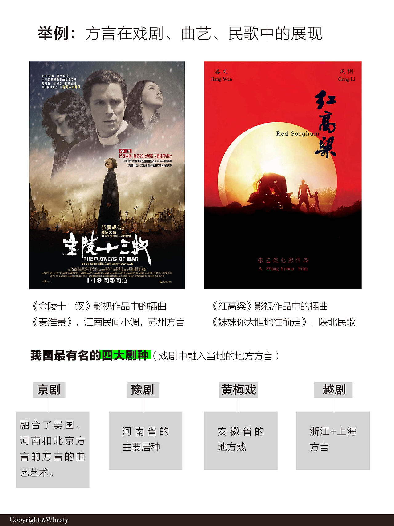 方言文化作为新文创设计灵感如何下手（图ZMzUyNzM2MDI4） - 其他工业/产品 - 站酷设计师三一設計Wheaty原创素材 - 站酷ZCOOL