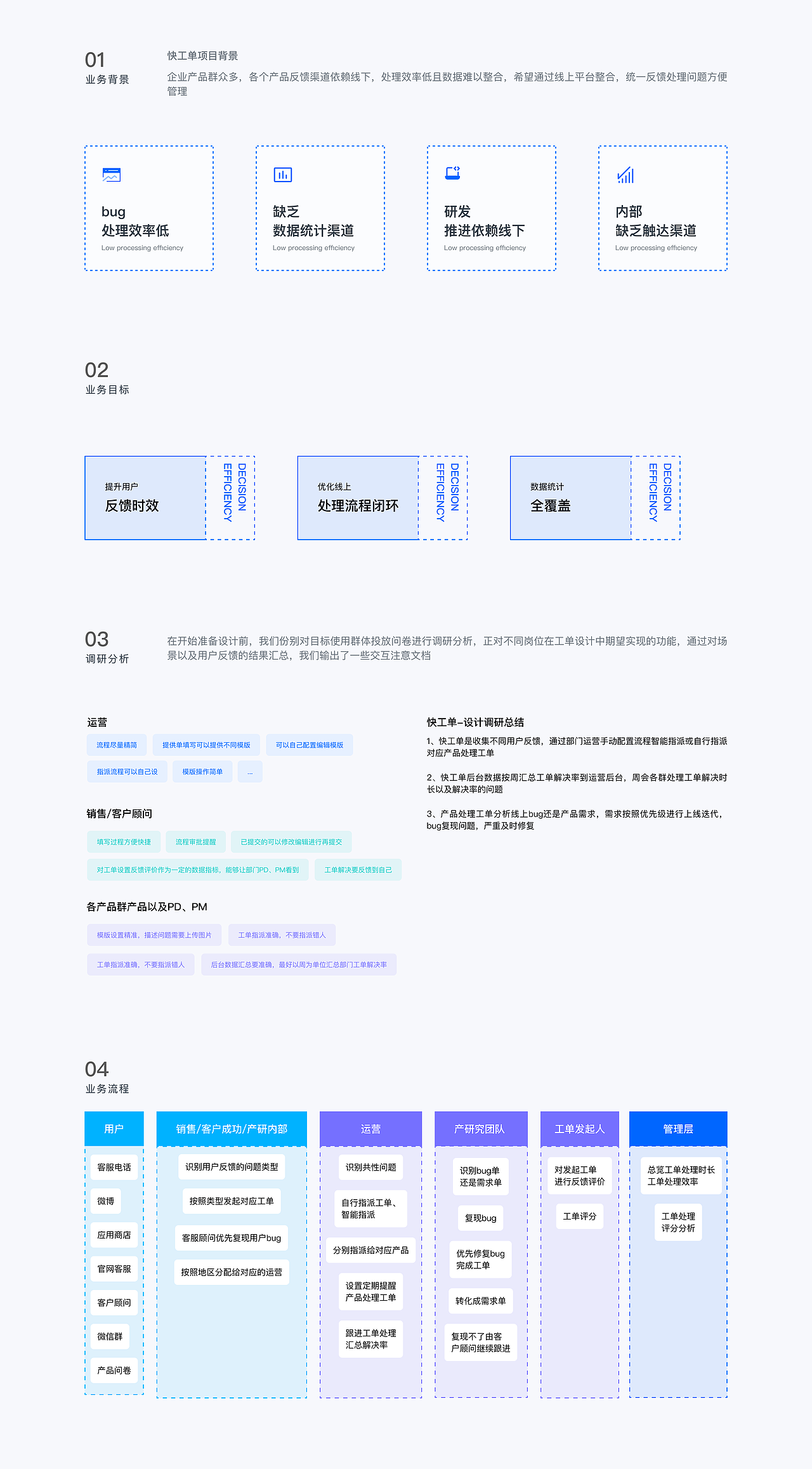 快工单-内外部反馈系统（图ZMzQ2MjM1Nzk2） - 其他UI - 站酷设计师AYA_1原创素材 - 站酷ZCOOL