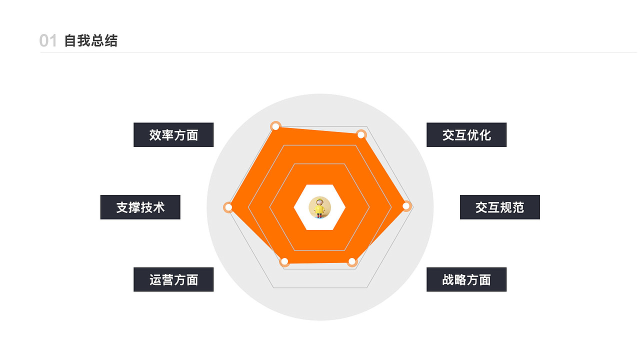 2022年总结（图ZMzI3NTcwOTQ0） - 其他 - 站酷设计师陌上桑jazzy原创素材 - 站酷ZCOOL