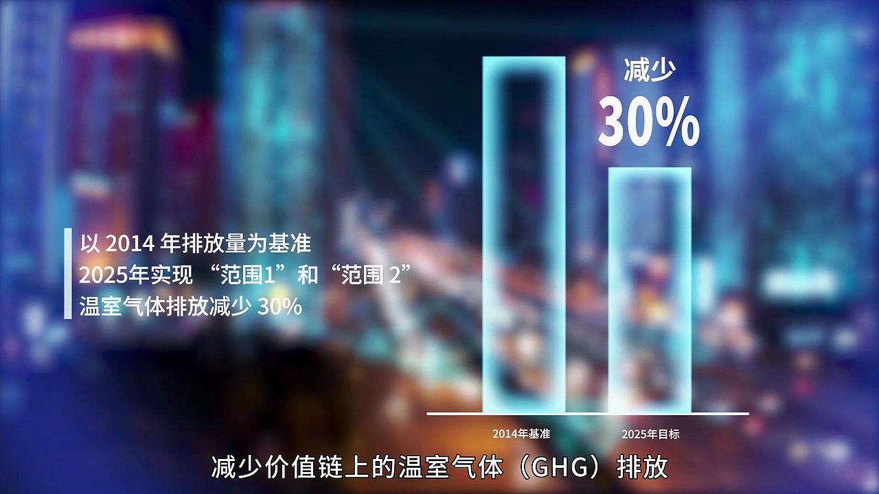 无限关爱,无线连接-2021高通公司企业责任报告