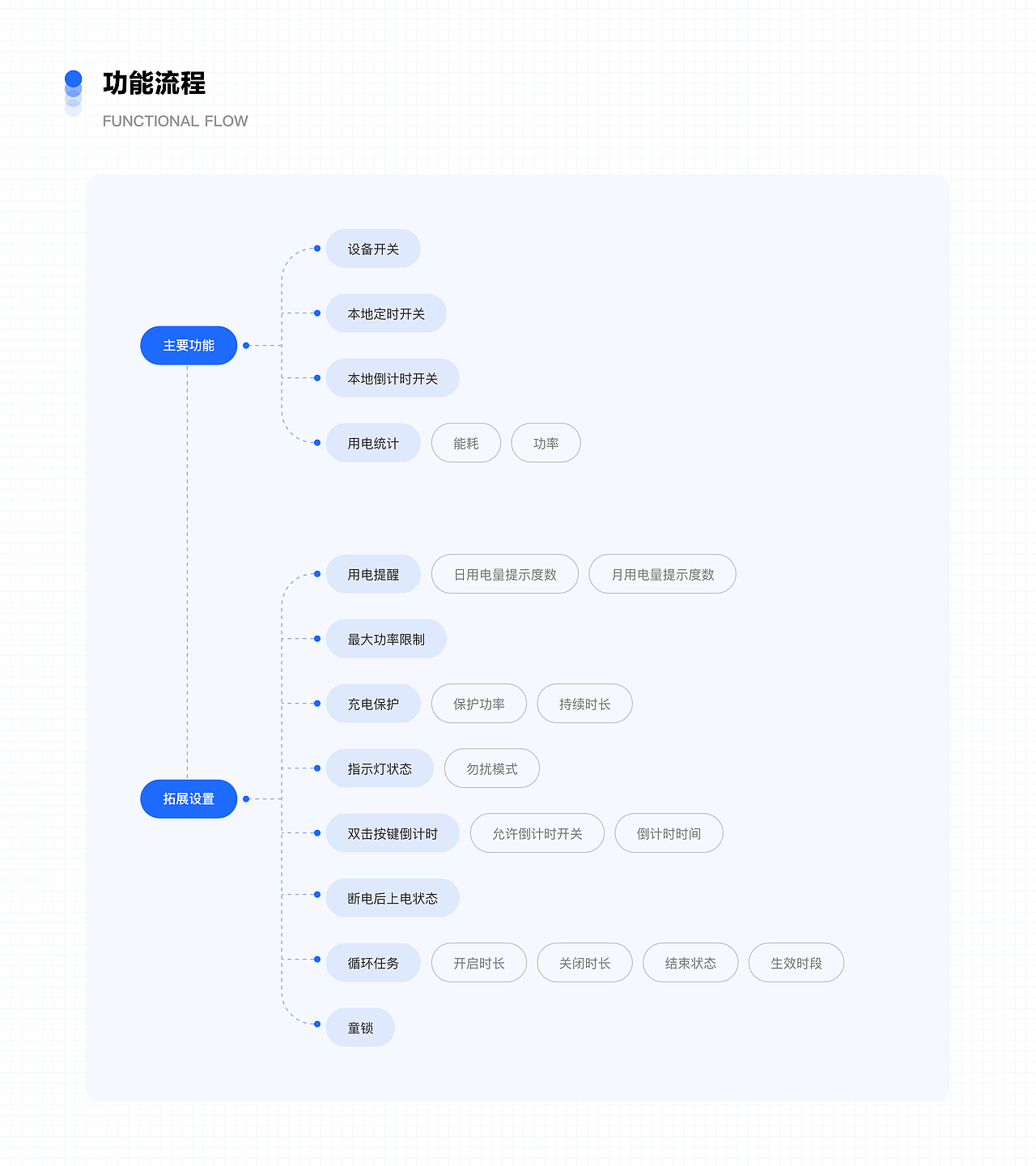 2021-2023·作品合集（图ZMzQzMTkzODA4） - APP界面 - 站酷设计师Yana_yyh原创素材 - 站酷ZCOOL
