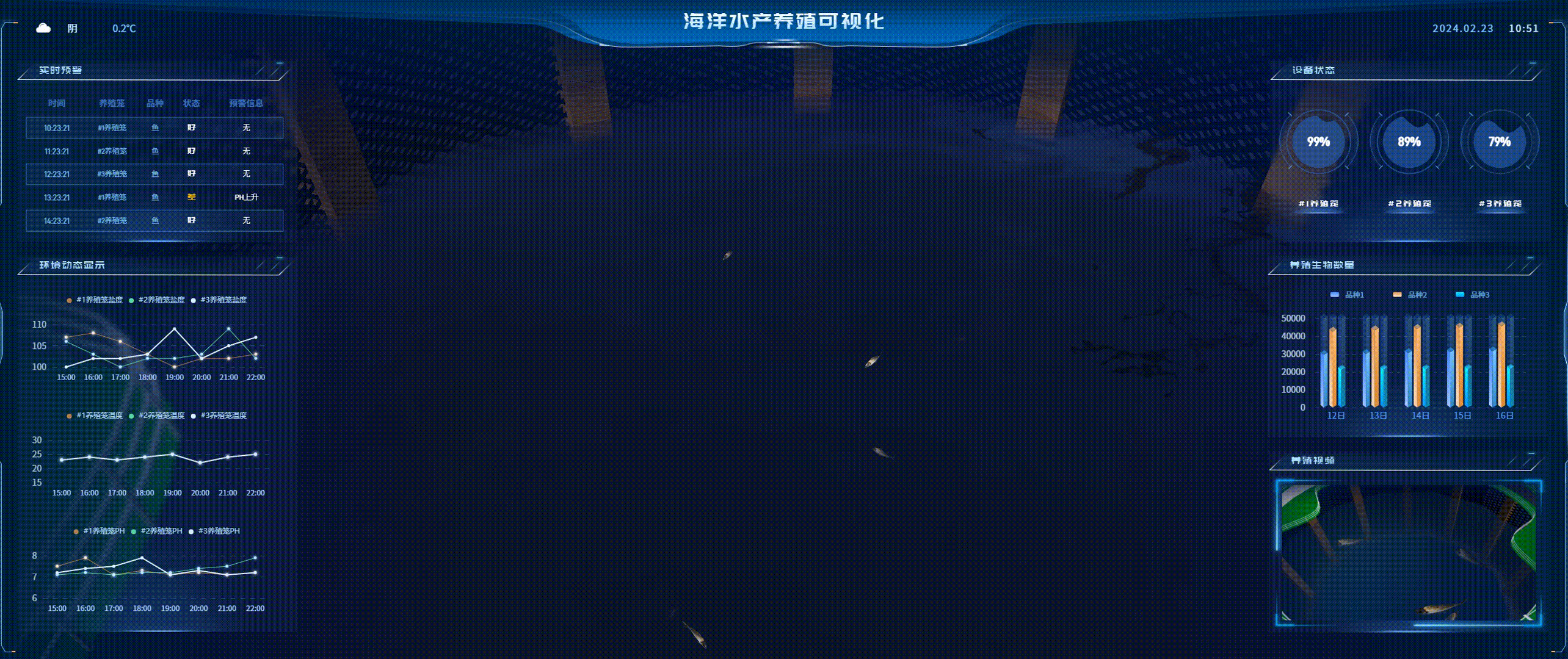 海洋水产养殖数据可视化大屏