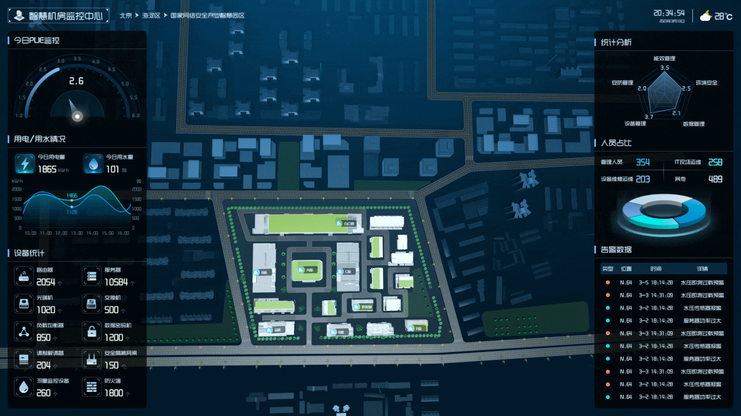 智慧机房监控中心设计总结（图ZMzM3OTYwNjgw） - 软件界面 - 站酷设计师吹面不寒扬柳风原创素材 - 站酷ZCOOL
