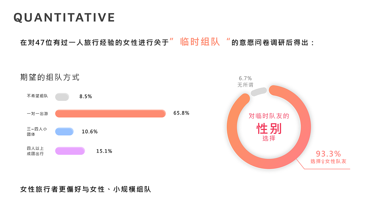 她旅：her trip 女性旅游一人行组队app设计（图ZMzE2OTg4MzEy） - 交互/UE - 站酷设计师R_tui原创素材 - 站酷ZCOOL