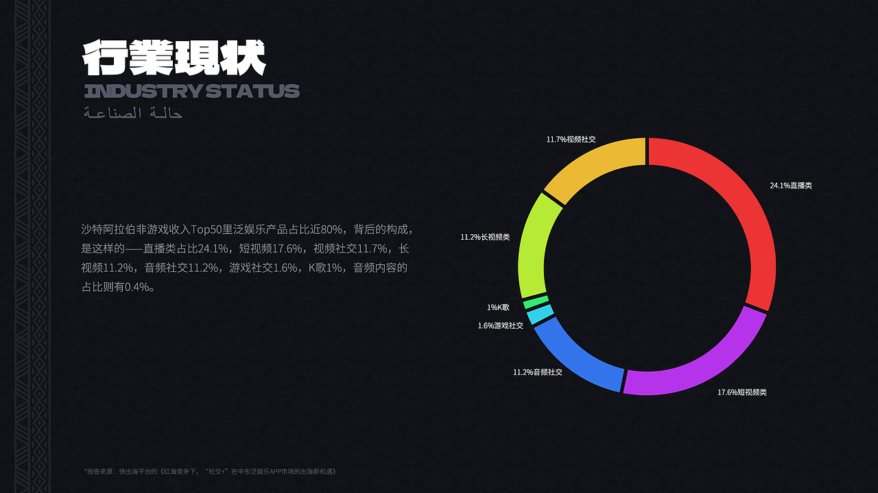 海外项目视觉设计（图ZMzUyMTYyODM2） - 品牌 - 站酷设计师咩啊咩咩咩啊原创素材 - 站酷ZCOOL