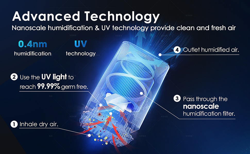 亚马逊主图A+加湿器(家用电器)