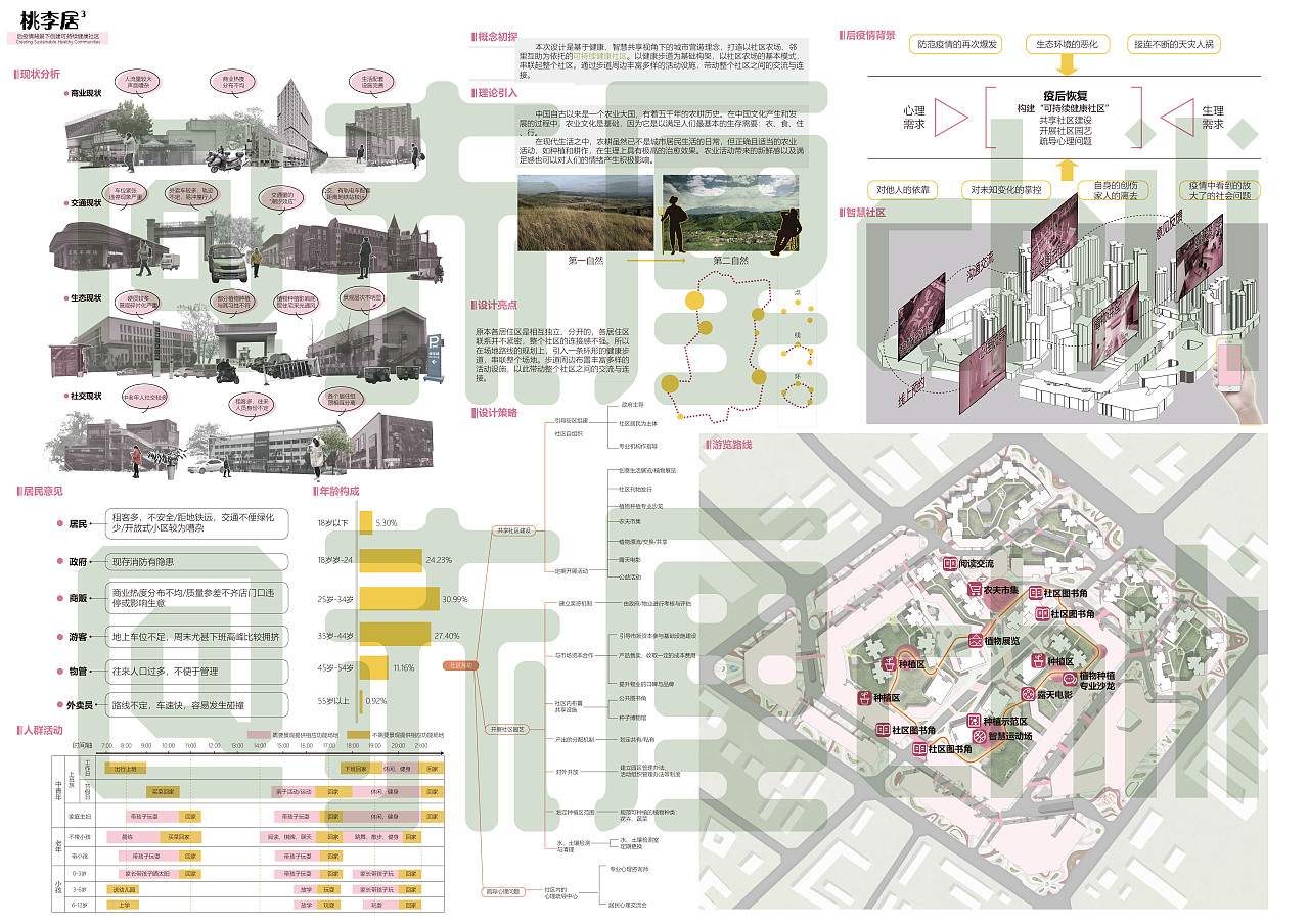 桃李居 居住区景观设计 展板（图ZMzAwNjI1NDY0） - 景观设计 - 站酷设计师赤厘设计原创素材 - 站酷ZCOOL