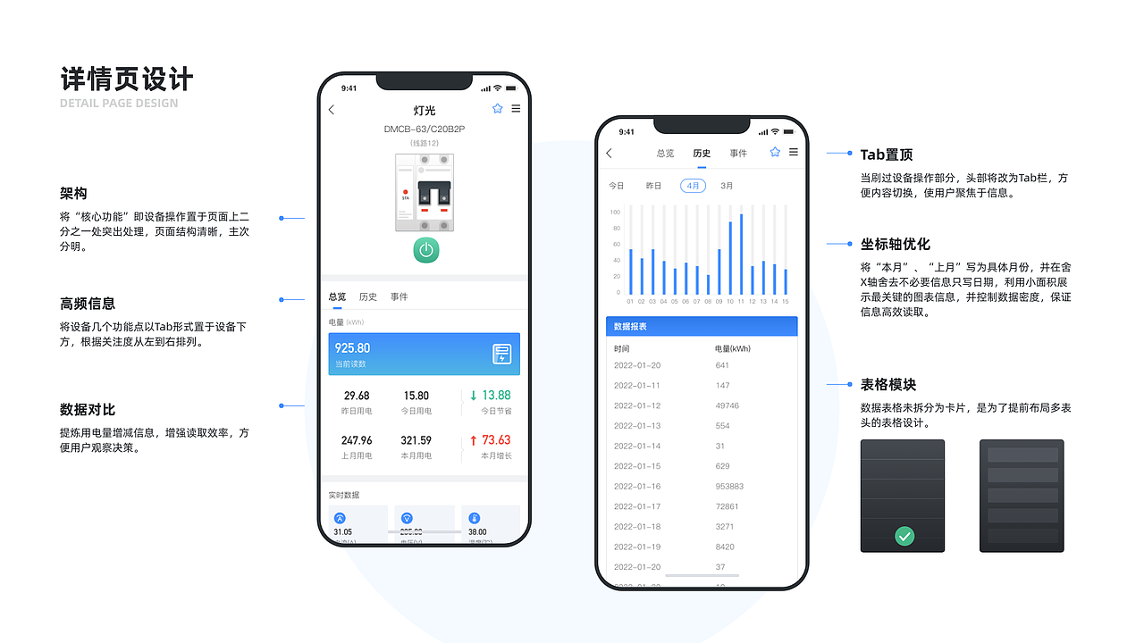 作品集（图ZMzAyOTA3NDU2） - 软件界面 - 站酷设计师Shelamm原创素材 - 站酷ZCOOL