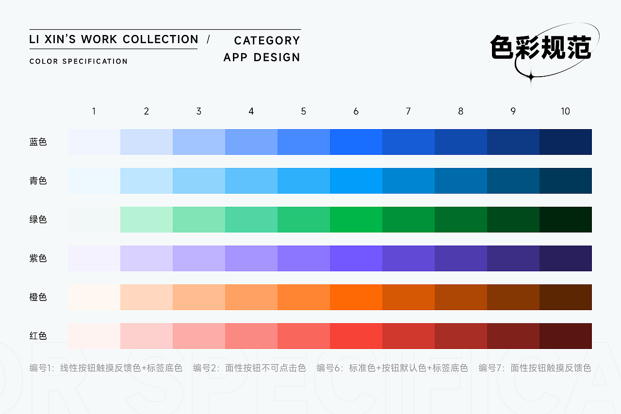 2022年上半年作品集