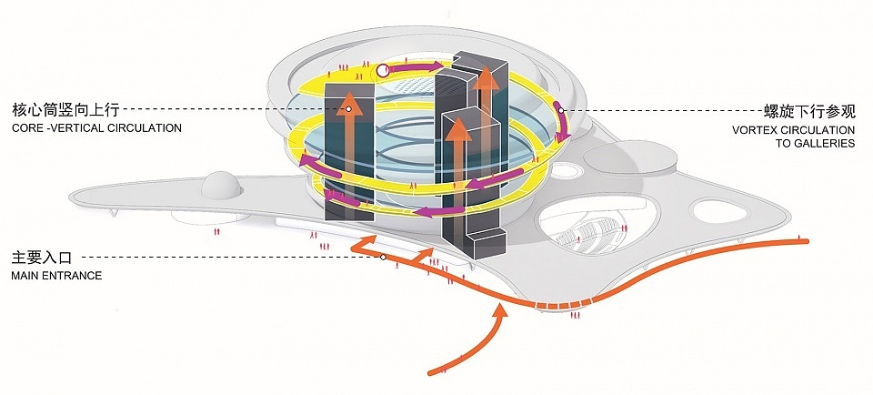 海南科技馆方案设计/原始雨林与未来科技相遇