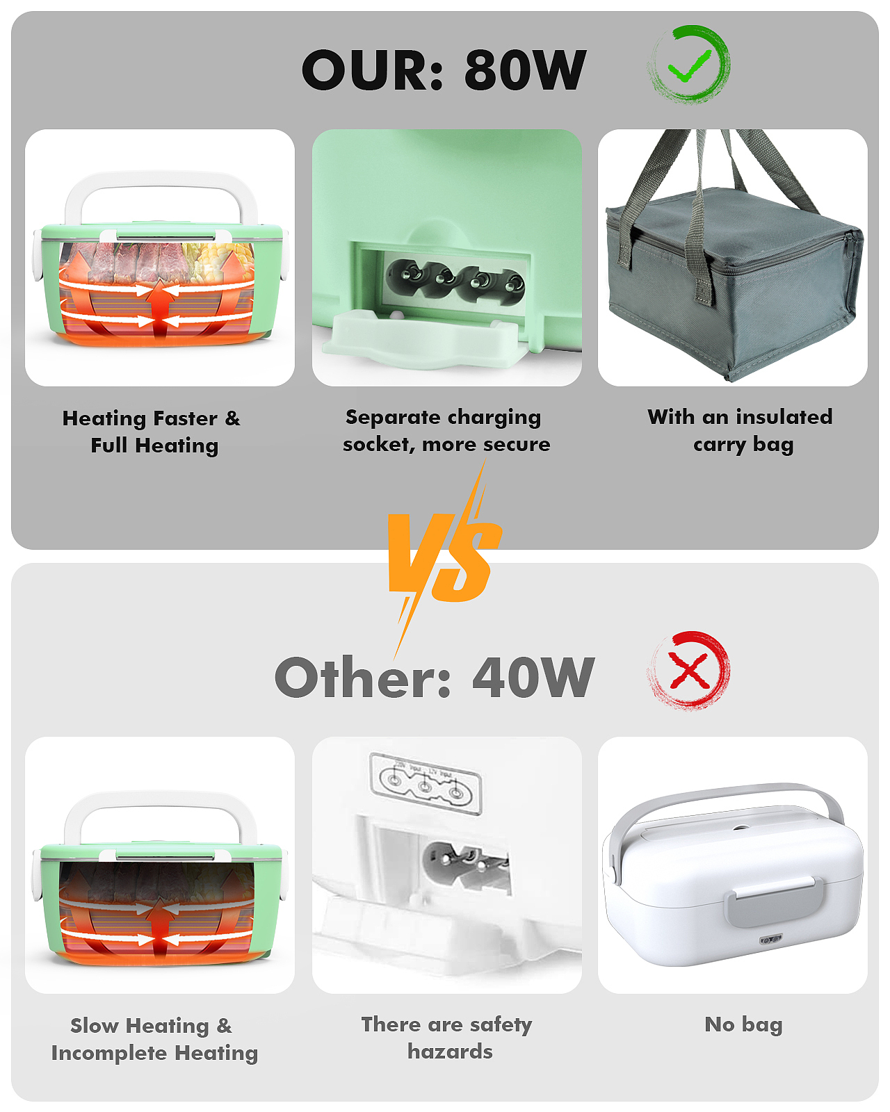 亚马逊电商-加热饭盒