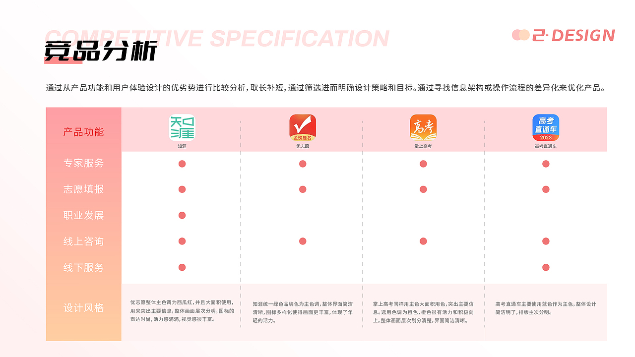 ui作品集（图ZMzMyMjA3NDEy） - APP界面 - 站酷设计师渣果原创素材 - 站酷ZCOOL